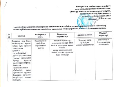 Жоспар